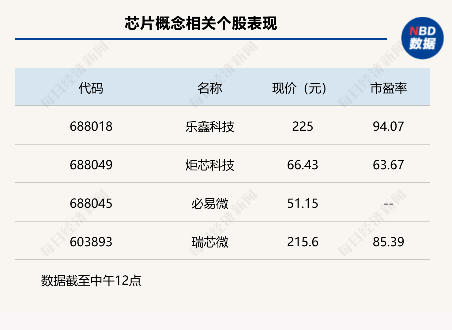 双创指数再度引领反弹<strong></p>
<p>以太坊智能合约</strong>，科创50指数半日大涨4.16%