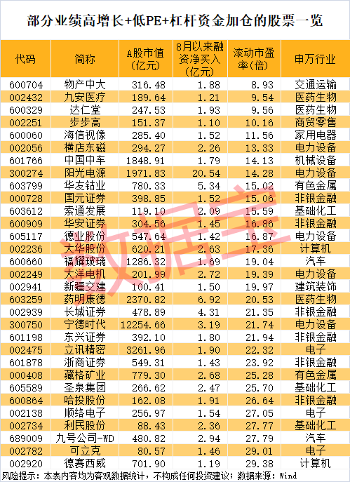 午后突发<strong></p>
<p>以太坊币行情</strong>，605303跌停！融资余额逼近历史峰值，低市盈率+绩优+杠杆资金加仓股揭晓