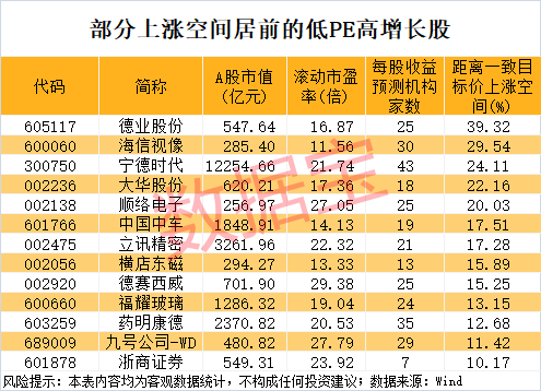 午后突发<strong></p>
<p>以太坊币行情</strong>，605303跌停！融资余额逼近历史峰值，低市盈率+绩优+杠杆资金加仓股揭晓