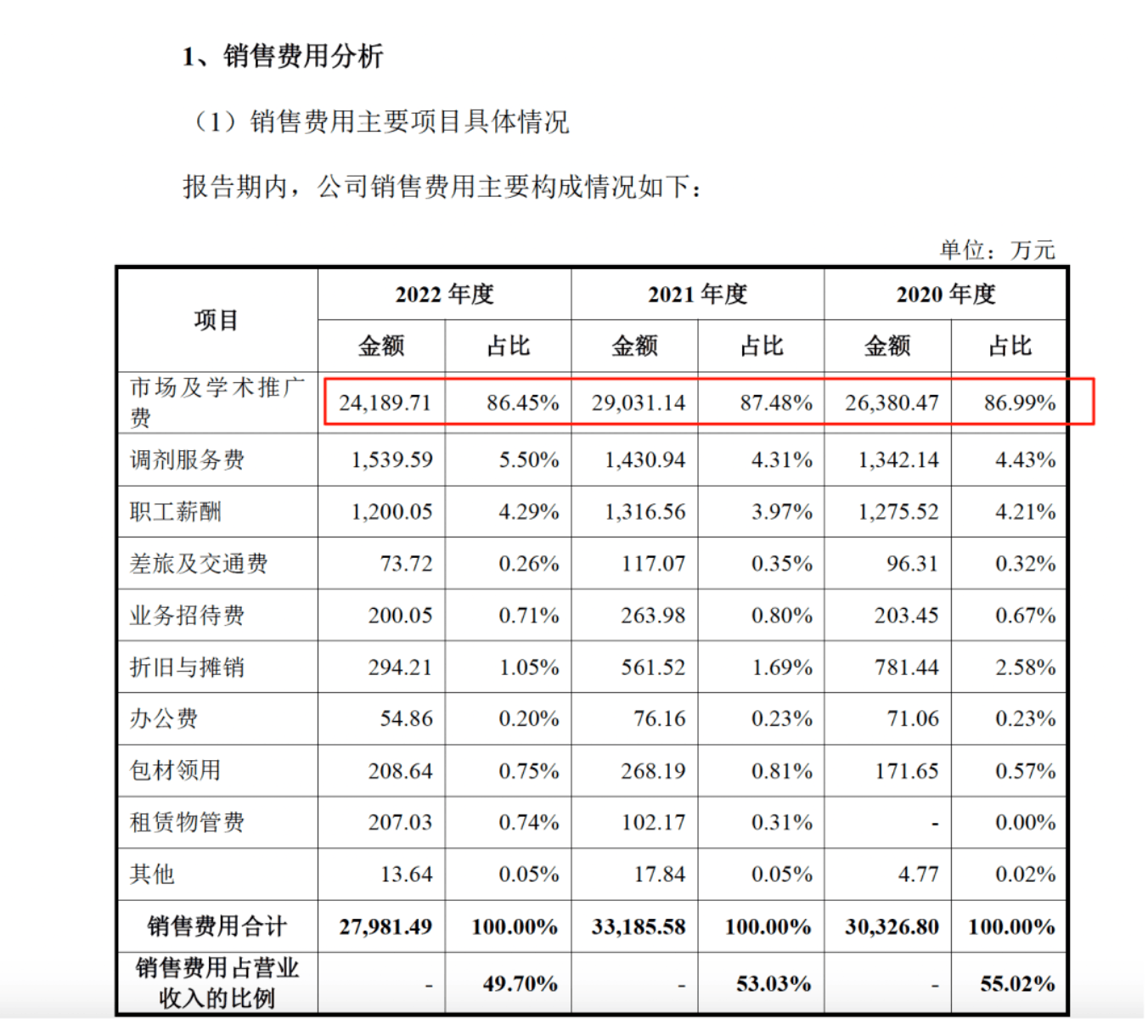 药代向30余名医生现金行贿192万<strong></p>
<p>以太坊币行情</strong>，换来百神颗粒超千万销售额