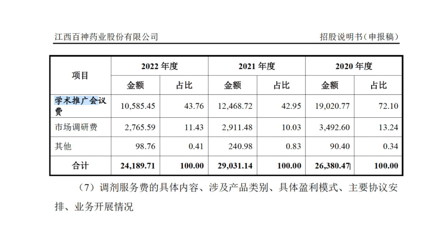 药代向30余名医生现金行贿192万<strong></p>
<p>以太坊币行情</strong>，换来百神颗粒超千万销售额
