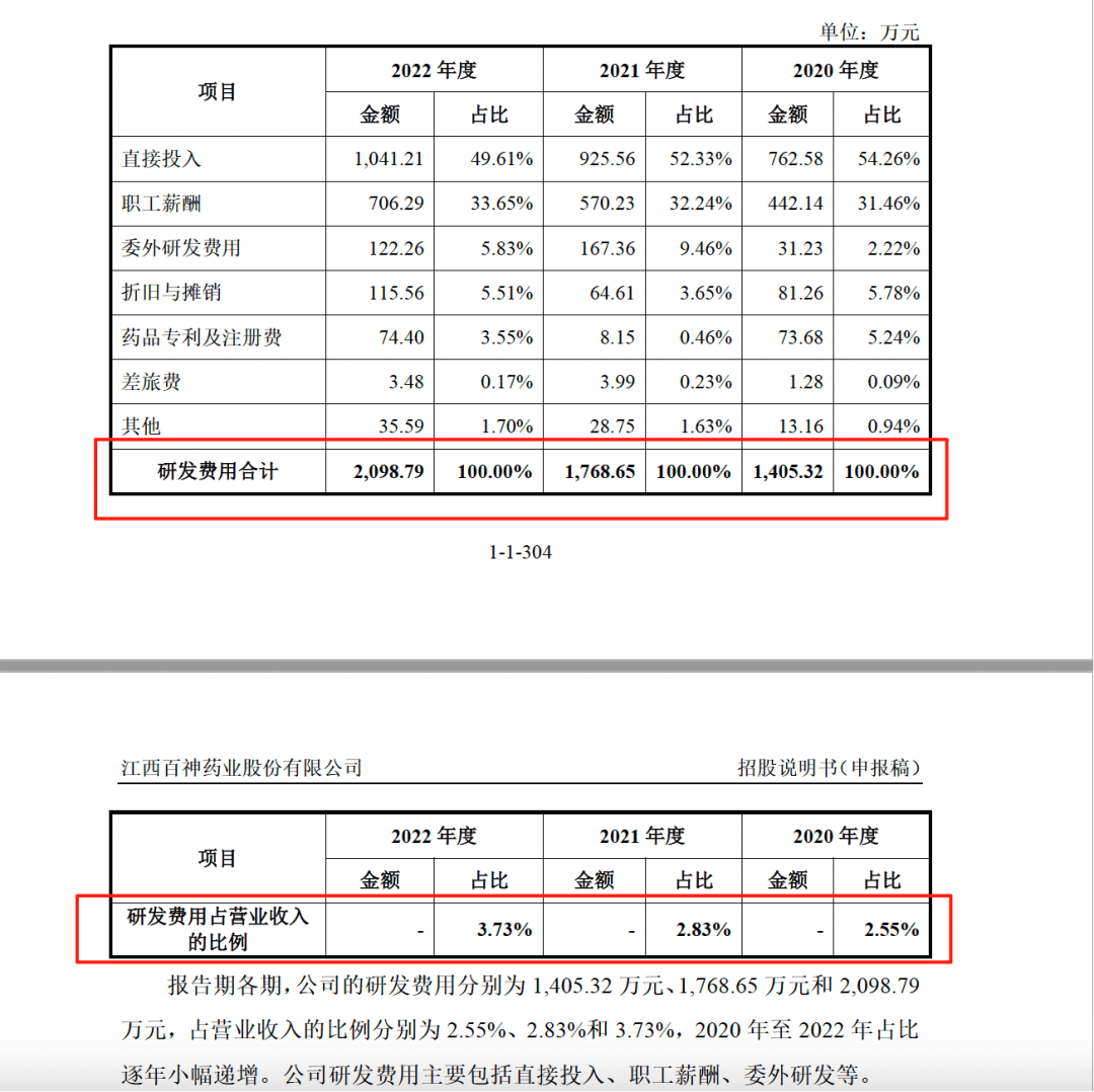 药代向30余名医生现金行贿192万<strong></p>
<p>以太坊币行情</strong>，换来百神颗粒超千万销售额