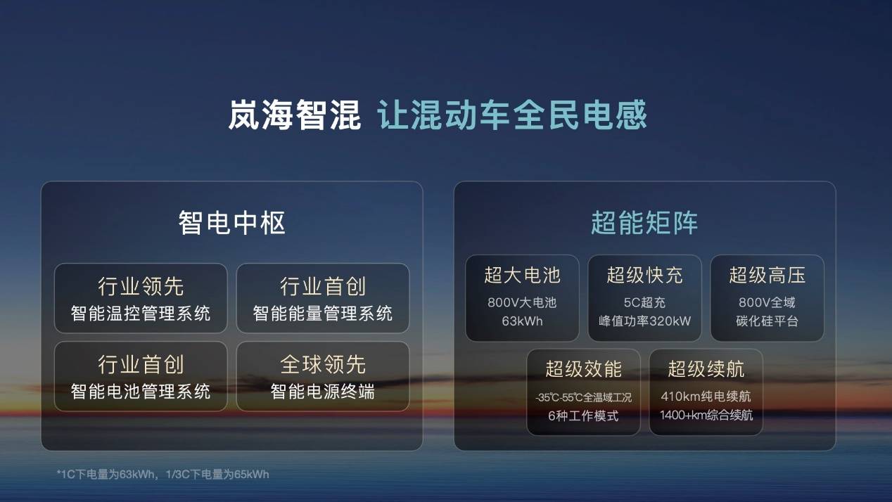 从岚图汽车计划赴港上市<strong></p>
<p>以太坊币行情</strong>，看央国企的主动求变