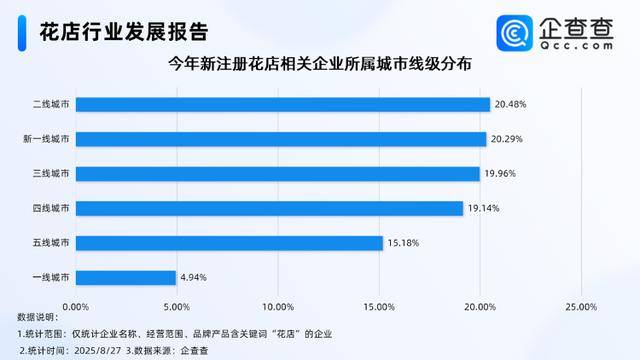 七夕不送玫瑰改送花菜<strong></p>
<p>以太坊查询</strong>！这一届年轻人“反套路”重新定义浪漫