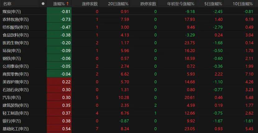 第三个3万亿！A股V型反弹<strong></p>
<p>以太坊查询</strong>，下一步如何布局？
