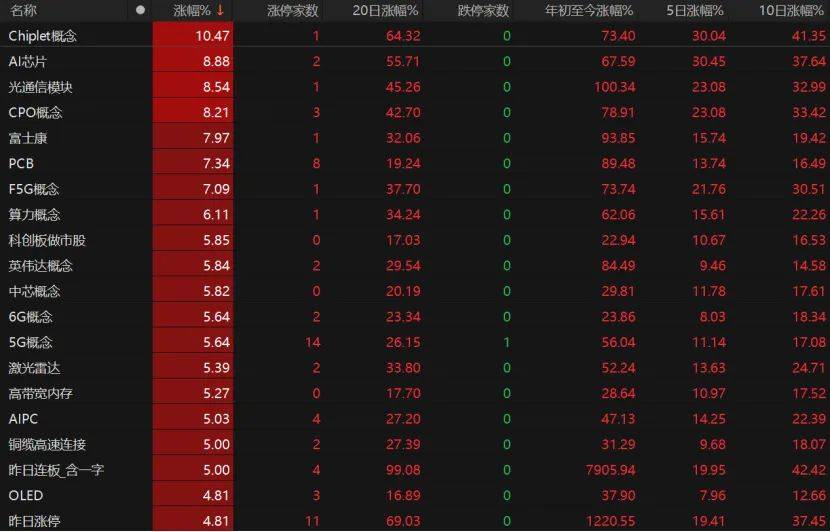 第三个3万亿！A股V型反弹<strong></p>
<p>以太坊查询</strong>，下一步如何布局？