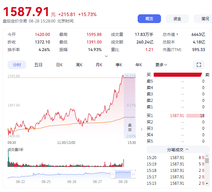 股价超茅台 寒武纪这回能“称王”多久<strong></p>
<p>以太坊查询</strong>？