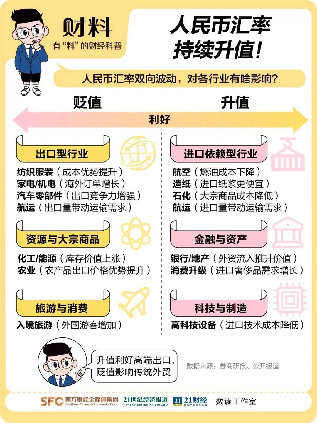 离岸人民币涨穿7.12元<strong></p>
<p>以太坊查询</strong>，大涨超300点