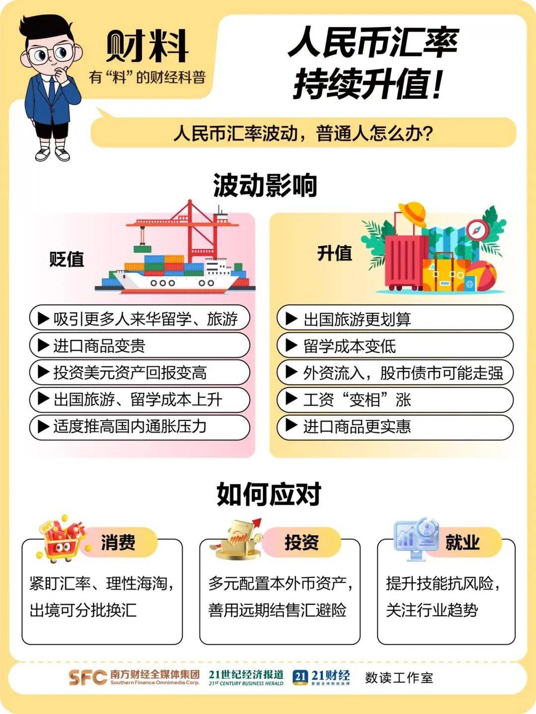 离岸人民币涨穿7.12元<strong></p>
<p>以太坊查询</strong>，大涨超300点