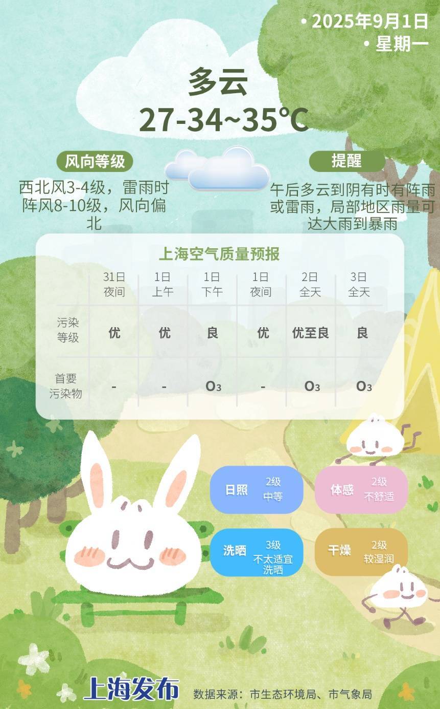 上海今日将现局部大雨到暴雨<strong></p>
<p>以太坊分叉</strong>，注意防风防雨防雷电！后半周“秋老虎”要来