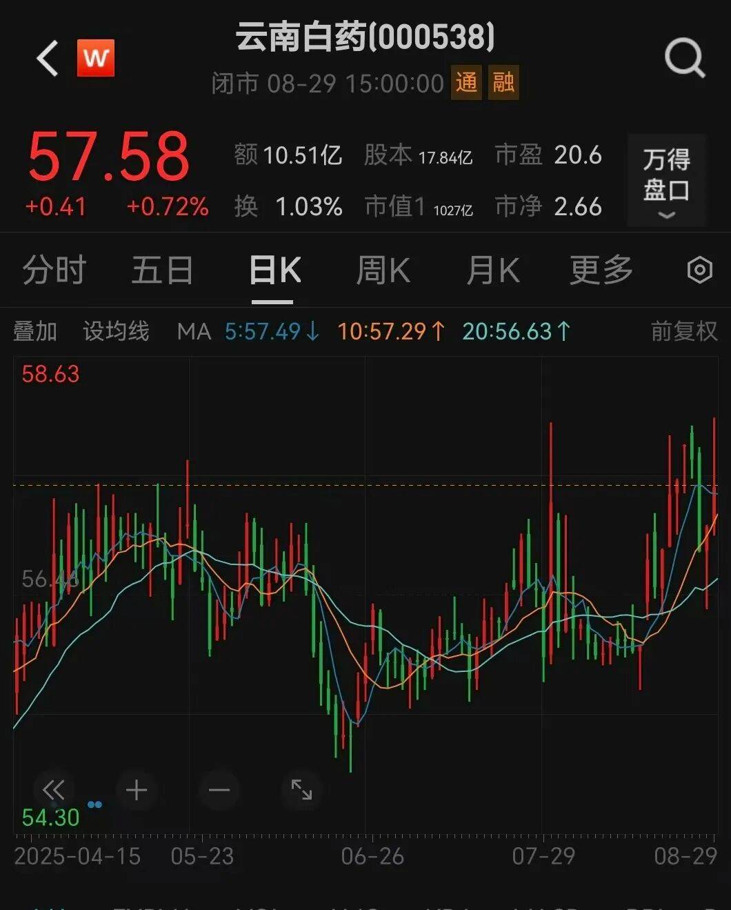 000538宣布<strong></p>
<p>以太坊分叉</strong>，每10股分红10.19元