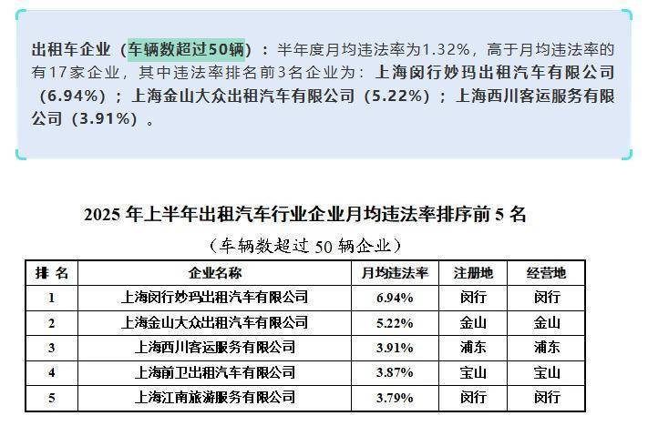 上海虹桥站出租车又现“短途拒载“<strong></p>
<p>以太坊分叉</strong>！ 乘客4公里行程引爆司机辱骂