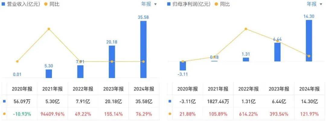 投中一颗抗癌药丸<strong></p>
<p>以太坊分叉</strong>，南通包工头狂揽110亿