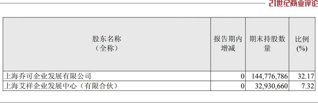 投中一颗抗癌药丸<strong></p>
<p>以太坊分叉</strong>，南通包工头狂揽110亿