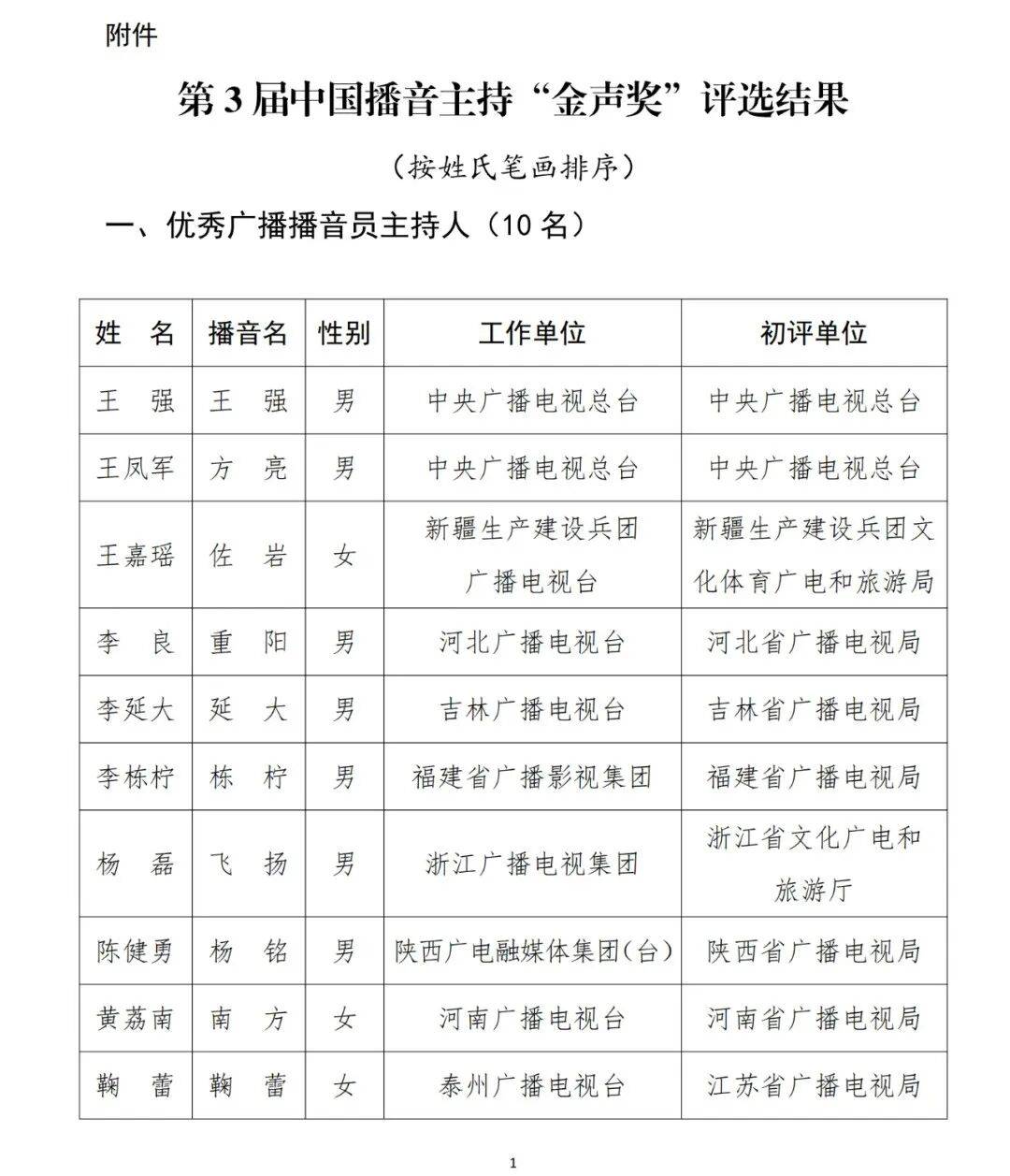 已确认<strong></p>
<p>以太坊分叉</strong>！是尼格买提