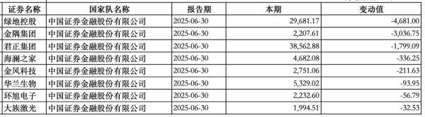 “国家队”持股动向曝光：中央汇金新进大商股份<strong></p>
<p>以太坊分叉</strong>，社保基金增持三安光电