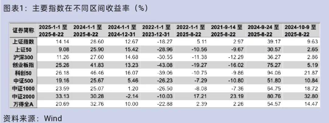 大盘重返3800点<strong></p>
<p>以太坊分叉</strong>，你的股票账户赚钱了吗？