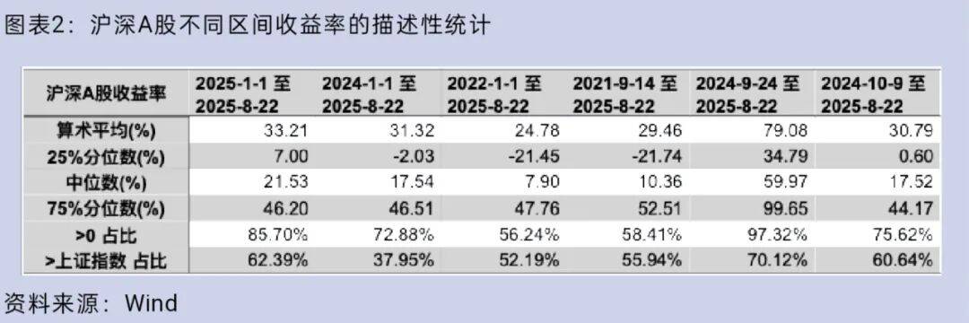 大盘重返3800点<strong></p>
<p>以太坊分叉</strong>，你的股票账户赚钱了吗？