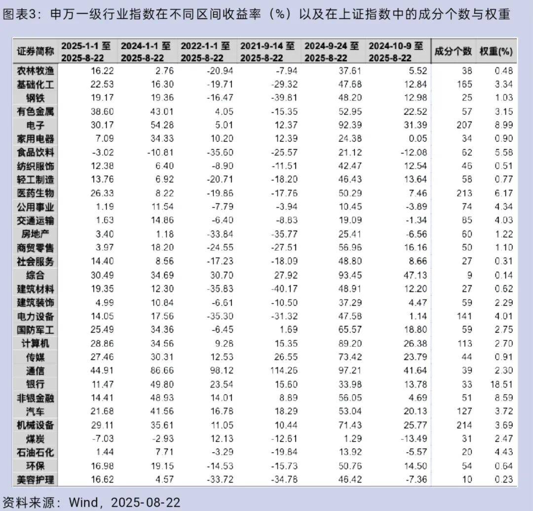 大盘重返3800点<strong></p>
<p>以太坊分叉</strong>，你的股票账户赚钱了吗？