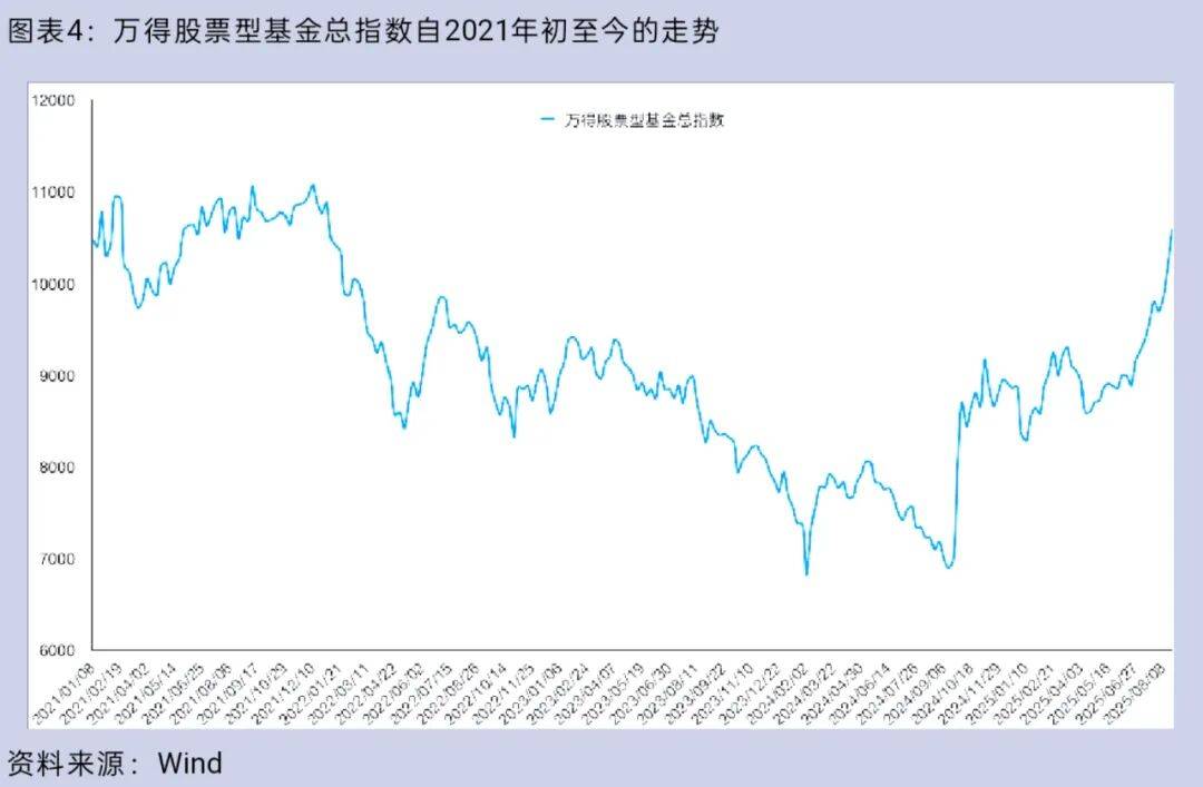 大盘重返3800点<strong></p>
<p>以太坊分叉</strong>，你的股票账户赚钱了吗？