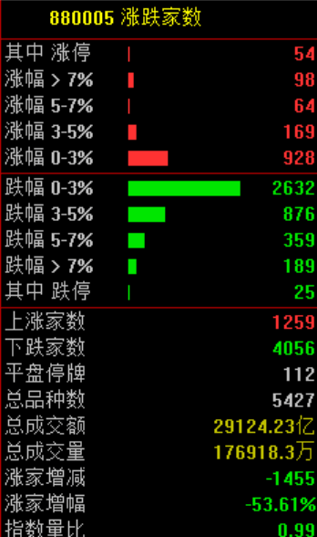 A股<strong></p>
<p>eth以太坊</strong>，突发异动！超4000股下跌，原因找到了！