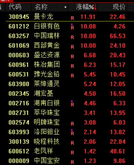 A股<strong></p>
<p>eth以太坊</strong>，突发异动！超4000股下跌，原因找到了！