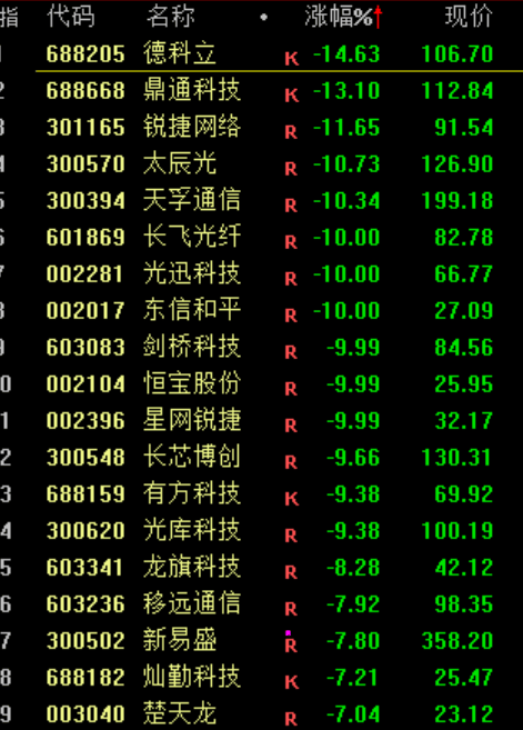 A股<strong></p>
<p>eth以太坊</strong>，突发异动！超4000股下跌，原因找到了！
