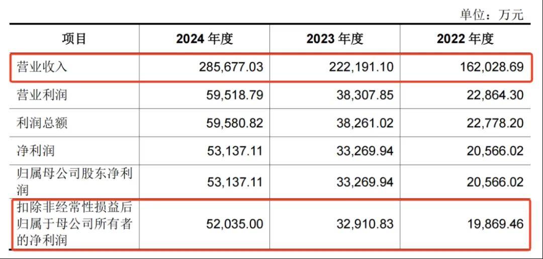 一年净赚5亿！佛山兄妹干出行业第一股<strong></p>
<p>eth以太坊</strong>，市值超300亿