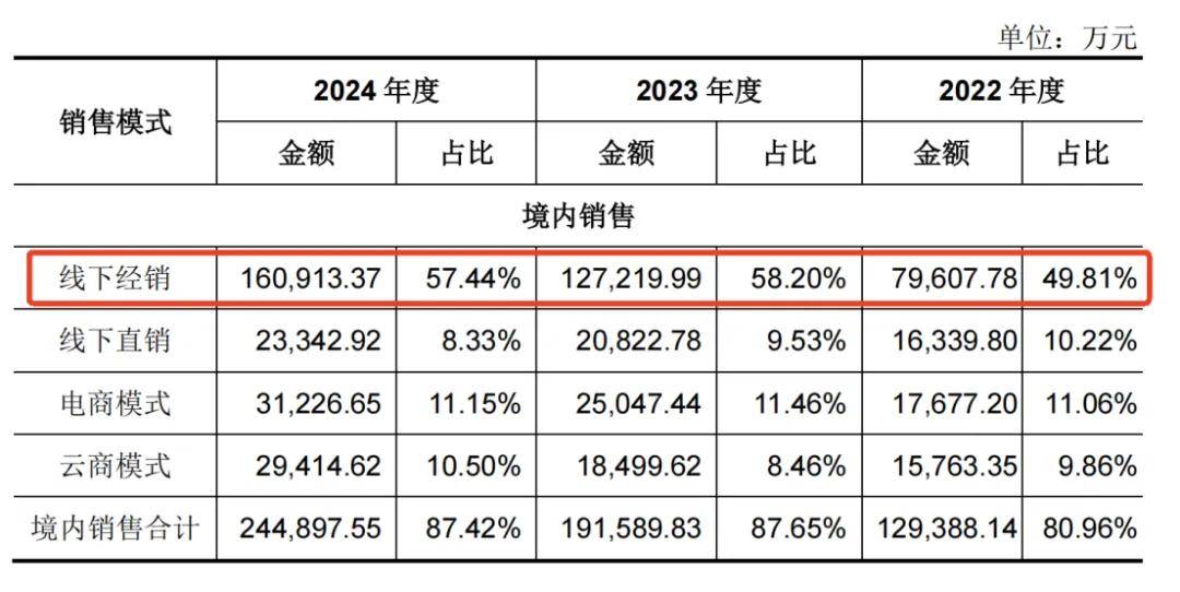 一年净赚5亿！佛山兄妹干出行业第一股<strong></p>
<p>eth以太坊</strong>，市值超300亿