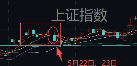 连续两天超4000家下跌！上次发生这种情况后<strong></p>
<p>以太坊私链</strong>，A股是怎么走的？