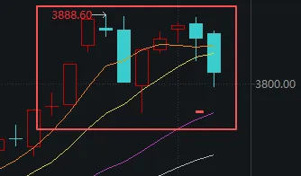 连续两天超4000家下跌！上次发生这种情况后<strong></p>
<p>以太坊私链</strong>，A股是怎么走的？