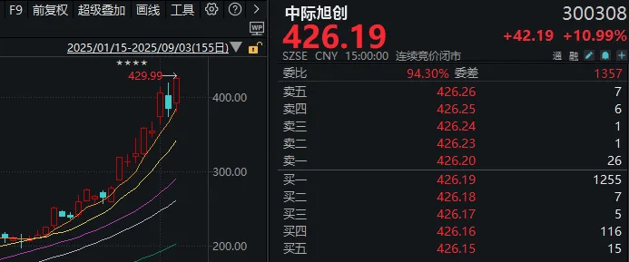 连续两天超4000家下跌！上次发生这种情况后<strong></p>
<p>以太坊私链</strong>，A股是怎么走的？