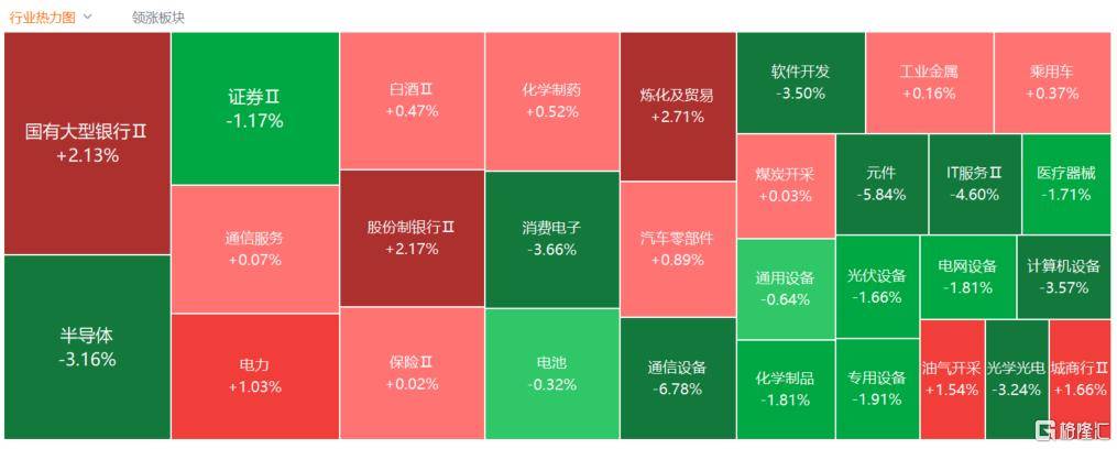 A股收评：创业板指2.85%！全市场超4000股下跌<strong></p>
<p>以太坊私链</strong>，CPO概念重挫