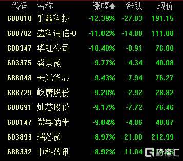 A股收评：创业板指2.85%！全市场超4000股下跌<strong></p>
<p>以太坊私链</strong>，CPO概念重挫