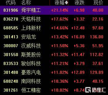 A股收评：创业板指2.85%！全市场超4000股下跌<strong></p>
<p>以太坊私链</strong>，CPO概念重挫