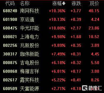 A股收评：创业板指2.85%！全市场超4000股下跌<strong></p>
<p>以太坊私链</strong>，CPO概念重挫