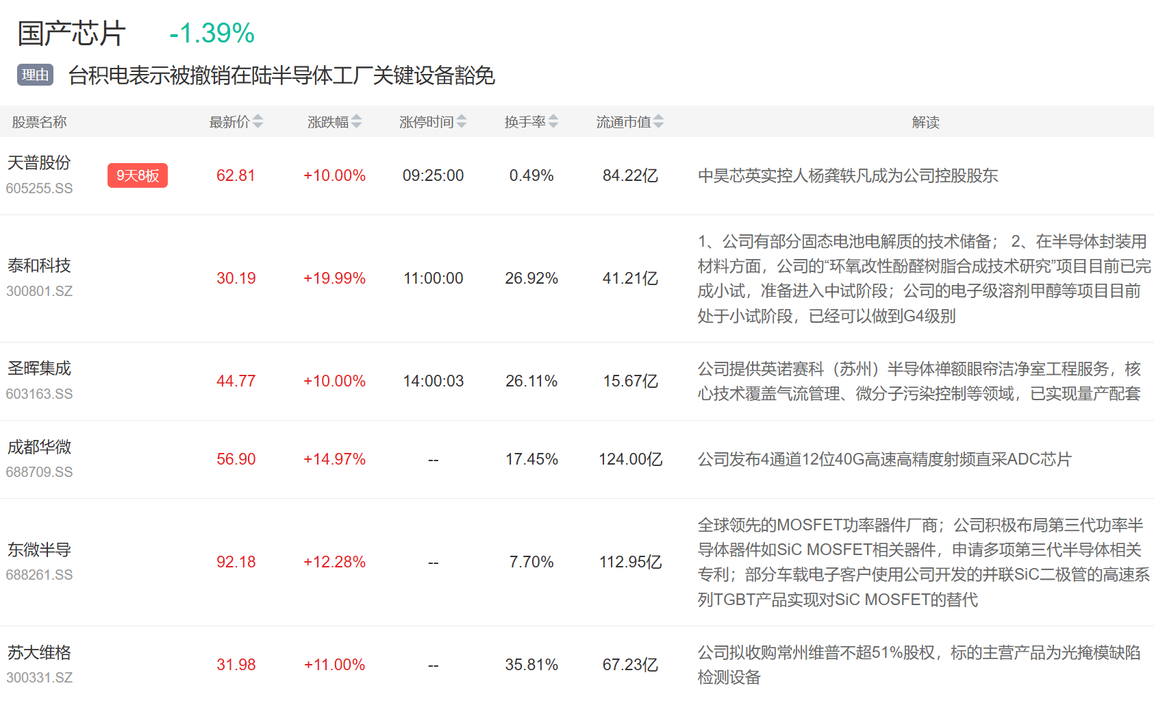 9月3日主题复盘 | 指数继续回调<strong></p>
<p>以太坊私链</strong>，储能板块爆发，国产芯片、黄金持续活跃