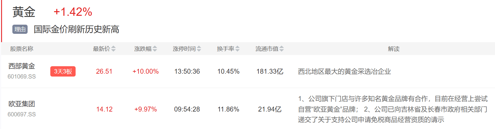 9月3日主题复盘 | 指数继续回调<strong></p>
<p>以太坊私链</strong>，储能板块爆发，国产芯片、黄金持续活跃