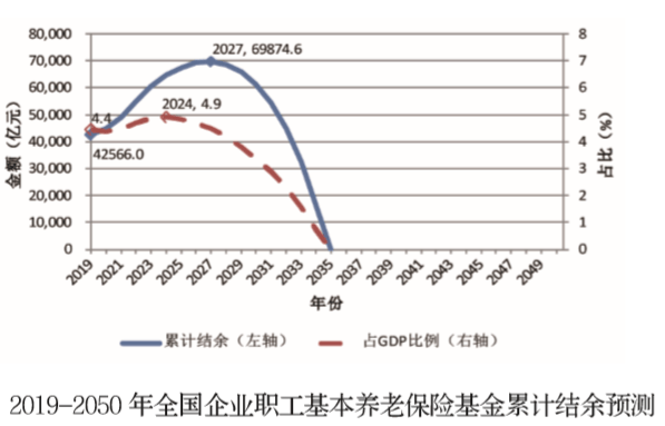 事关养老金！万亿级国资充实社保<strong></p>
<p>以太坊私链</strong>， 有哪些影响？