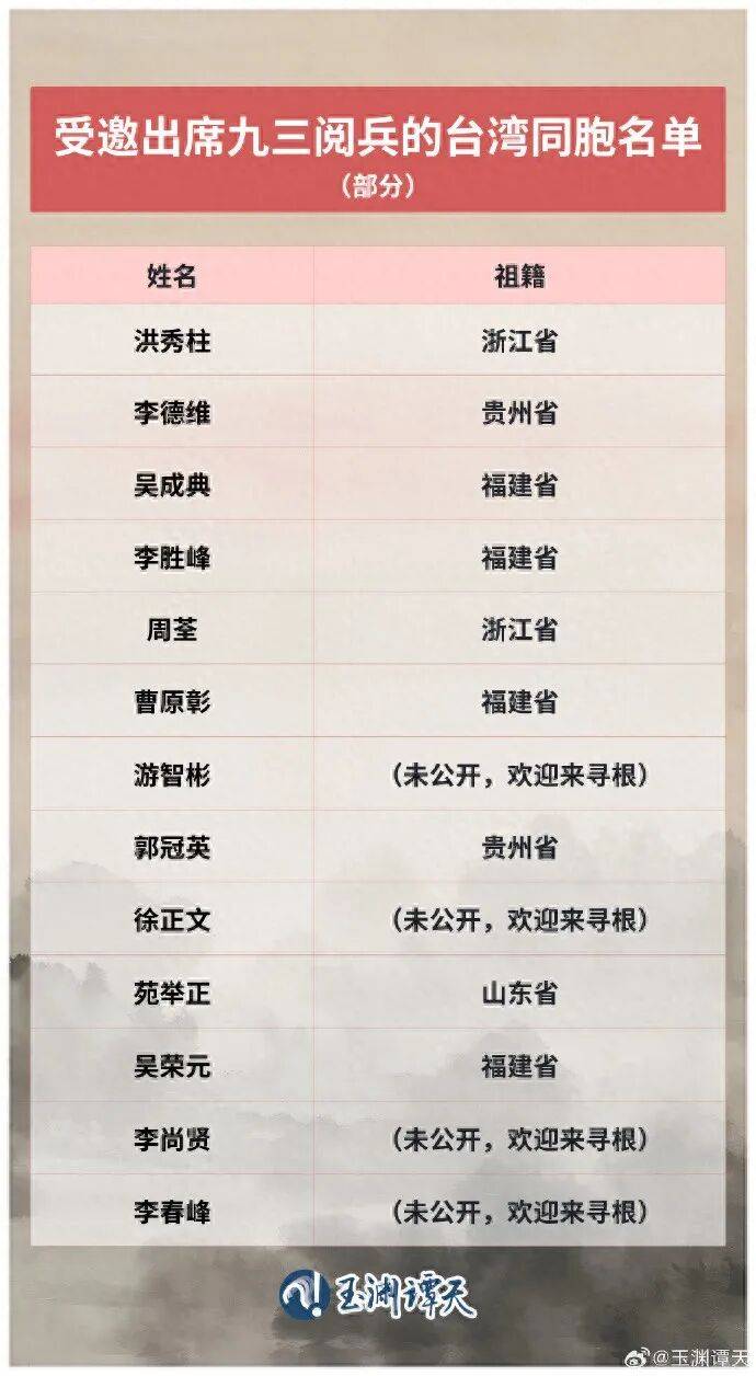 受邀出席阅兵的台湾同胞名单公布<strong></p>
<p>以太坊平台</strong>，祖籍覆盖福建、浙江、山东、贵州等抗战时期重要战场或战略支点