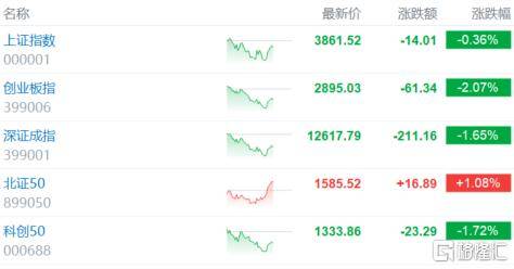 倒车接人？A股猛踩刹车<strong></p>
<p>以太坊平台</strong>，大摩最新研判！