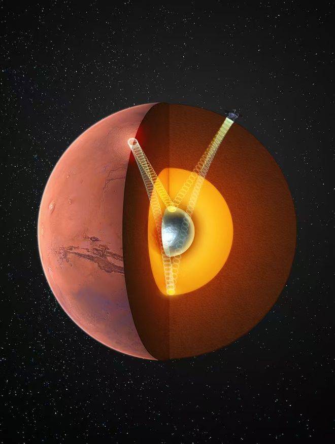 火星存在固态内核<strong></p>
<p>以太坊平台</strong>，中国科大最新发现首次确证