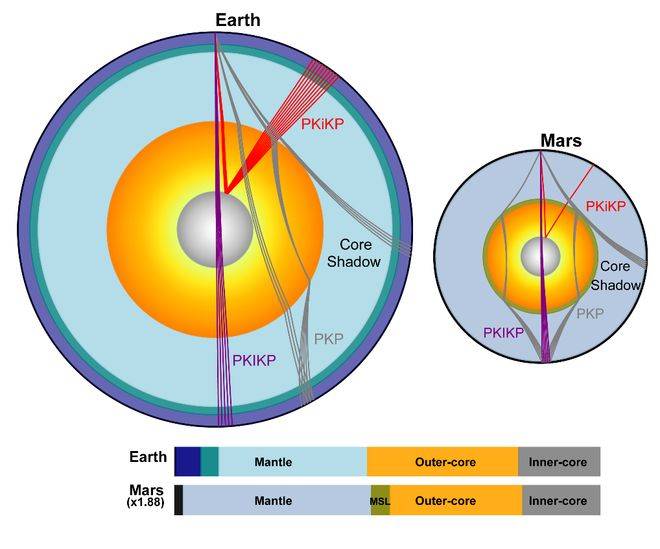 火星存在固态内核<strong></p>
<p>以太坊平台</strong>，中国科大最新发现首次确证