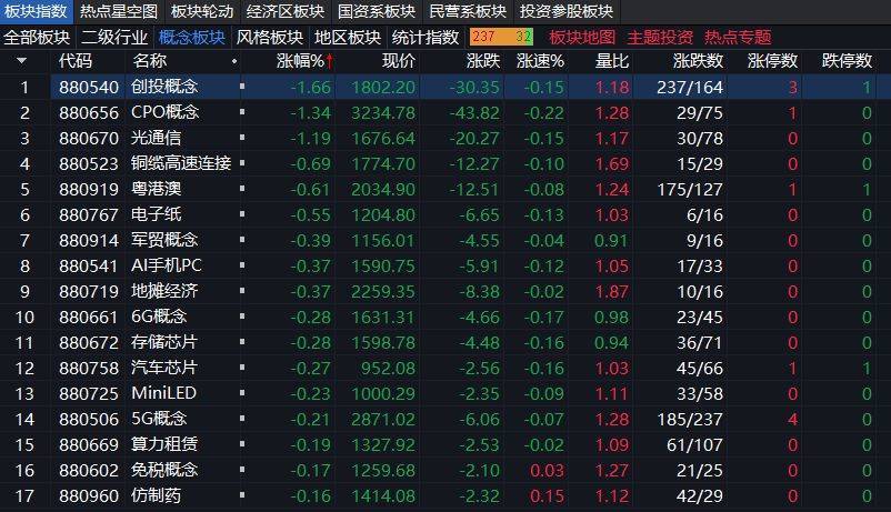 沪指上涨0.17% <strong></p>
<p>以太坊账户</strong>，机器人概念领涨，资金回流固态电池