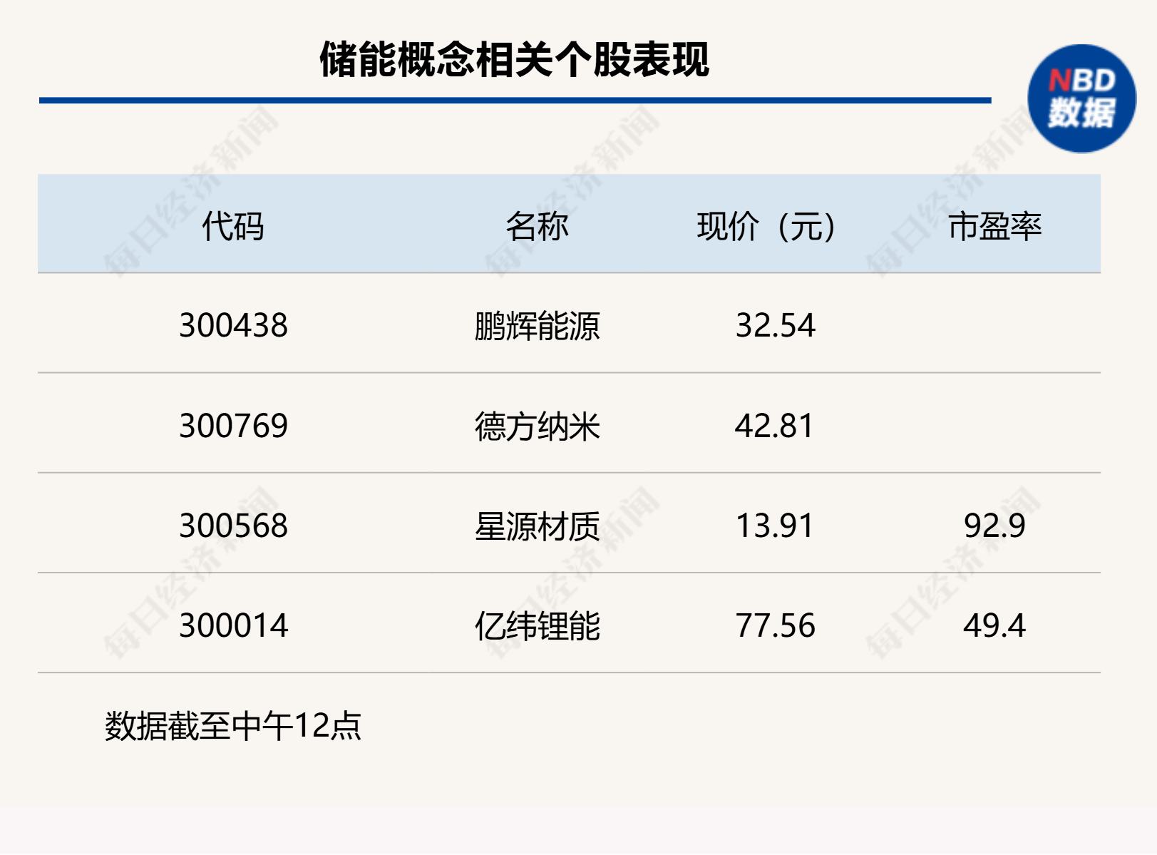 沪指上涨0.17% <strong></p>
<p>以太坊账户</strong>，机器人概念领涨，资金回流固态电池