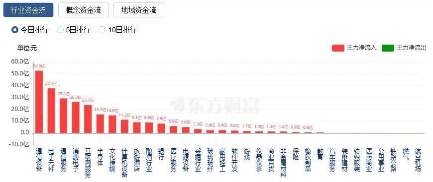 A股三大指数收涨<strong></p>
<p>以太坊挖矿机</strong>，两市成交额跌破2万亿！