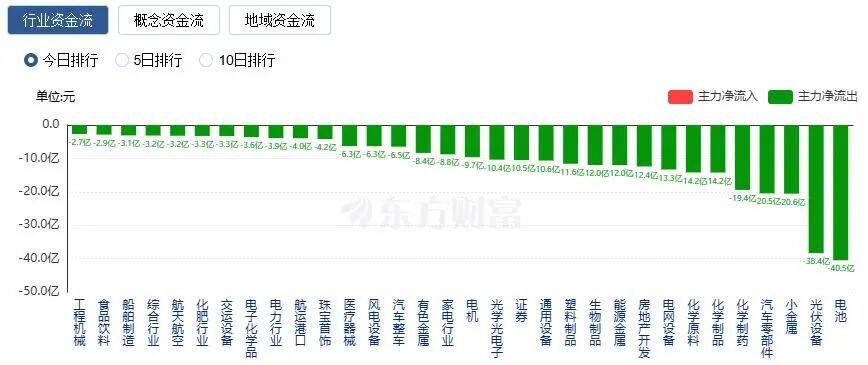 A股三大指数收涨<strong></p>
<p>以太坊挖矿机</strong>，两市成交额跌破2万亿！