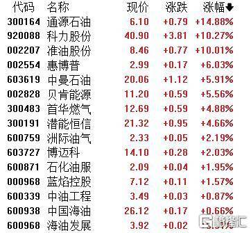A股收评：主要指数集体收涨！通信服务、CPO板块活跃<strong></p>
<p>以太坊挖矿机</strong>，电池股走势疲软