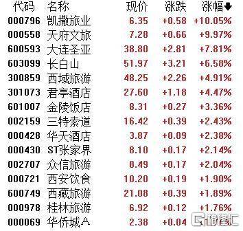 A股收评：主要指数集体收涨！通信服务、CPO板块活跃<strong></p>
<p>以太坊挖矿机</strong>，电池股走势疲软