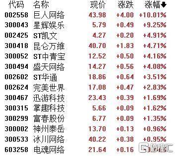 A股收评：主要指数集体收涨！通信服务、CPO板块活跃<strong></p>
<p>以太坊挖矿机</strong>，电池股走势疲软